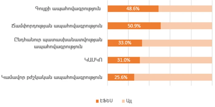 ԷՖԵՍ ԱՓԲԸ-ն ամփոփել է 2025-ի 4-րդ եռամսյակի ֆինանսական ցուցա...