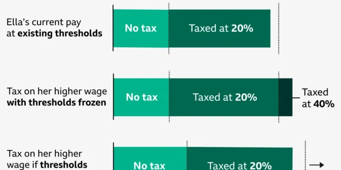 Ինչպե՞ս է ֆինանսների նախարարը «կտրել» Ձեր ապագա աշխատավարձի...