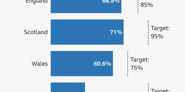 Անգլիայի բուժհաստատությունների ճնշող մեծամասնությունը չի հաս...