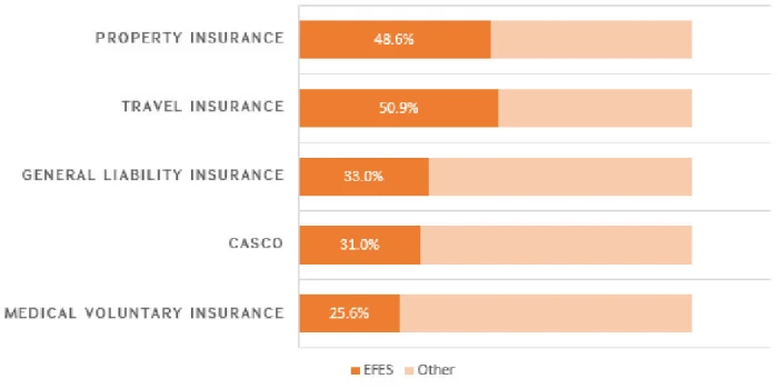 ԷՖԵՍ ԱՓԲԸ-ն ամփոփել է 2025-ի 4-րդ եռամսյակի ֆինանսական ցուցա...